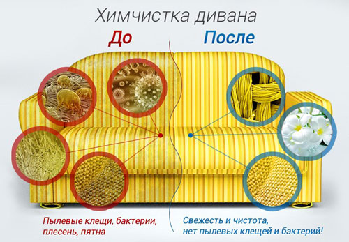 Заказать химчистку дивана, ковро��ина, матраса на дому метро Планерная,Москва